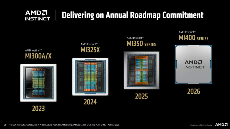 Annual Roadmap