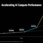 Accelerating AI Compute Performance