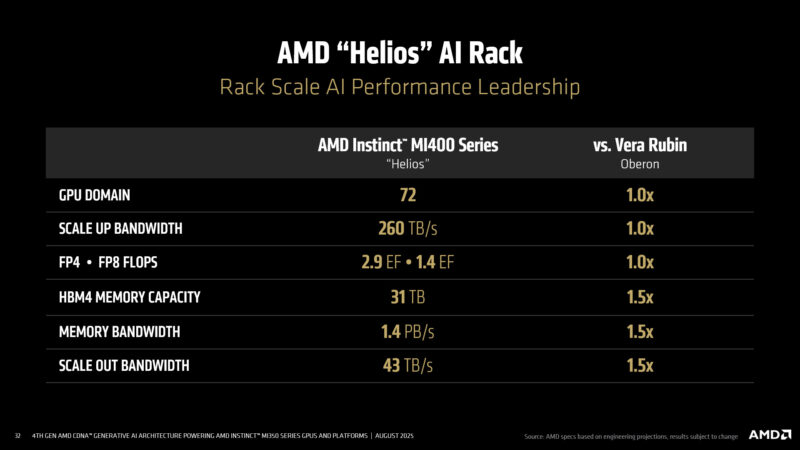 Helios Metrics