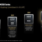 Instinct MI350 Series
