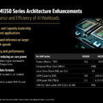 MI350 Architecture Enhancements