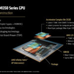 AMD MI350 Accelerator