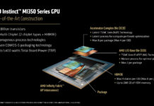 AMD Dives Deep on CDNA 4 Architecture and MI350 Accelerator at Hot Chips 2025 AMD MI350 Accelerator