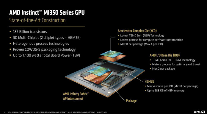 AMD Dives Deep on CDNA 4 Architecture and MI350 Accelerator at Hot Chips 2025 AMD MI350 Accelerator
