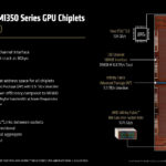 MI350 GPU Chiplets