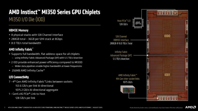 MI350 GPU Chiplets