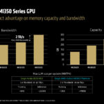 MI350 GPU Metrics