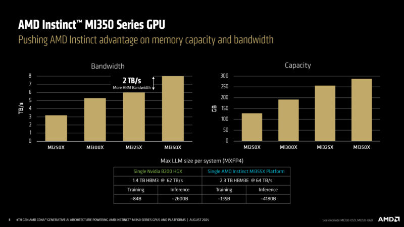 MI350 GPU Metrics
