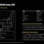 MI350 GPU Cache & Hierarchy