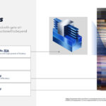 Intel Clearwater Forest 288 Core Intel 18A Hot Chips 2025 18A Process