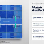 Intel Clearwater Forest 288 Core Intel 18A Hot Chips 2025 Core Memory Subsystem