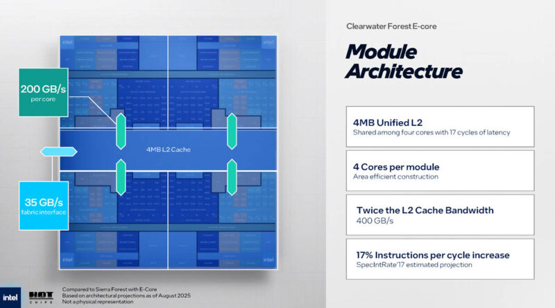 Intel Clearwater Forest 288 Core Intel 18A Hot Chips 2025 Core Memory Subsystem