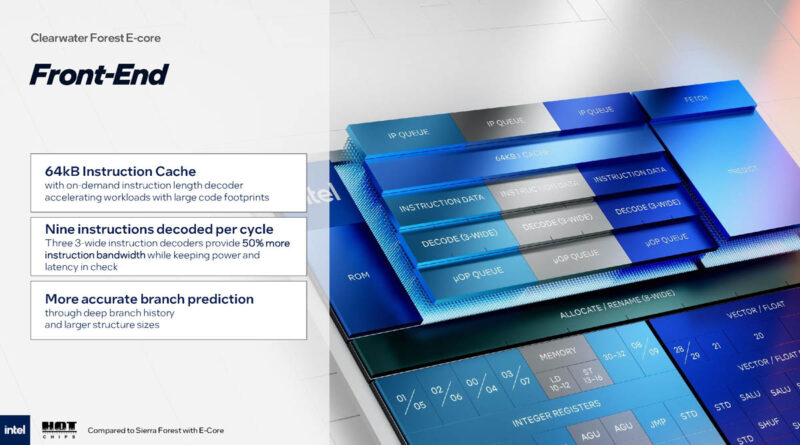 Intel Clearwater Forest 288 Core Intel 18A Hot Chips 2025 E Cores Front End