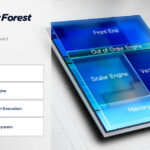 Intel Clearwater Forest 288 Core Intel 18A Hot Chips 2025 E Cores Overview