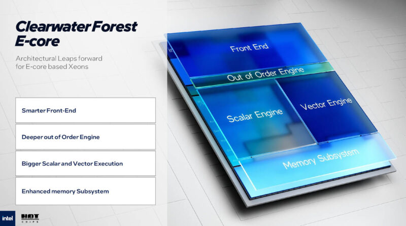 Intel Clearwater Forest 288 Core Intel 18A Hot Chips 2025 E Cores Overview