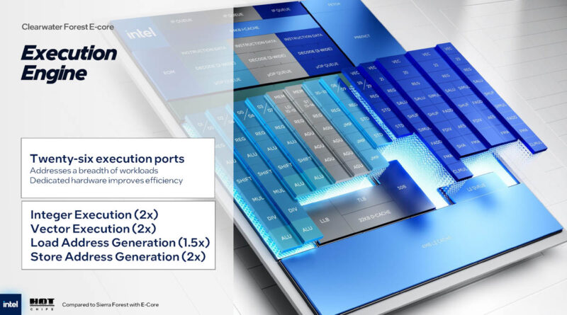 Intel Clearwater Forest 288 Core Intel 18A Hot Chips 2025 Execution Engine