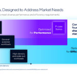 Intel Clearwater Forest 288 Core Intel 18A Hot Chips 2025 Intel Xeon 6 Range