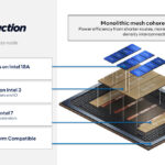 Intel Clearwater Forest 288 Core Intel 18A Hot Chips 2025 Module Architecture
