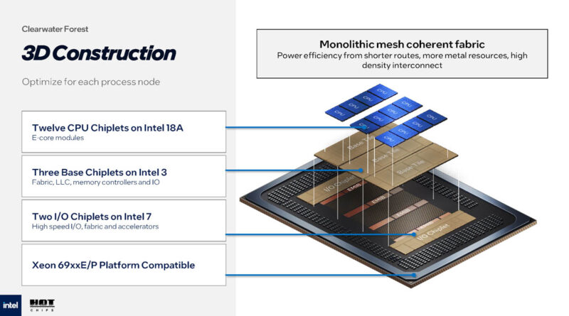 Intel Clearwater Forest 288 Core Intel 18A Hot Chips 2025 Module Architecture