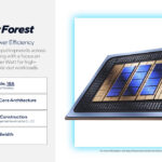 Intel Clearwater Forest 288 Core Intel 18A Hot Chips 2025 Overview 1