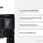 Intel Clearwater Forest 288 Core Intel 18A Hot Chips 2025 Platform