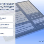 Intel E2200 IPU Hot Chips 2025_Page_02