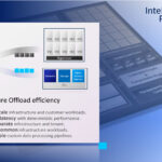 Intel E2200 IPU Hot Chips 2025_Page_03