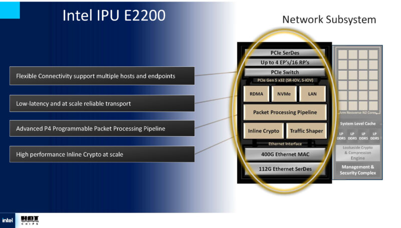 Intel E2200 IPU Hot Chips 2025_Page_05