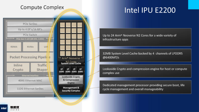 Intel E2200 IPU Hot Chips 2025_Page_06