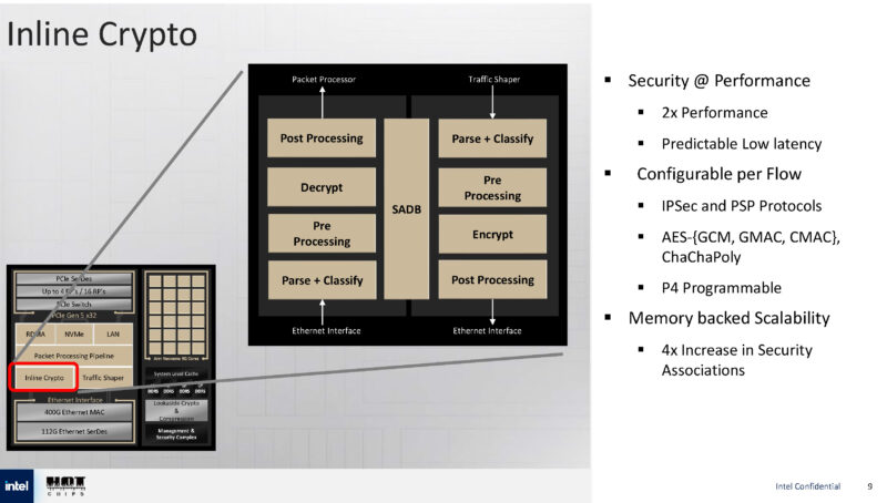 Intel E2200 IPU Hot Chips 2025_Page_09