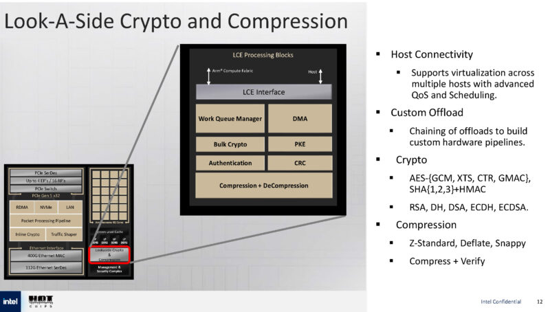 Intel E2200 IPU Hot Chips 2025_Page_12