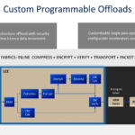 Intel E2200 IPU Hot Chips 2025_Page_13