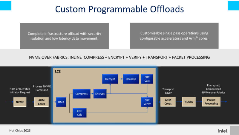 Intel E2200 IPU Hot Chips 2025_Page_13