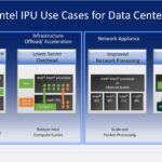 Intel E2200 IPU Hot Chips 2025_Page_14