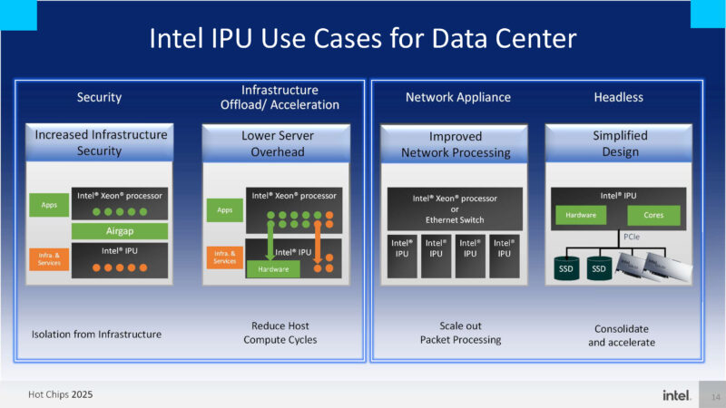 Intel E2200 IPU Hot Chips 2025_Page_14