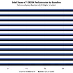 Lenovo ThinkStation P5 Intel Xeon W7 2495X Performance To Baseline