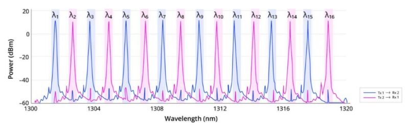 Lightmatter Passage 16 Lambda