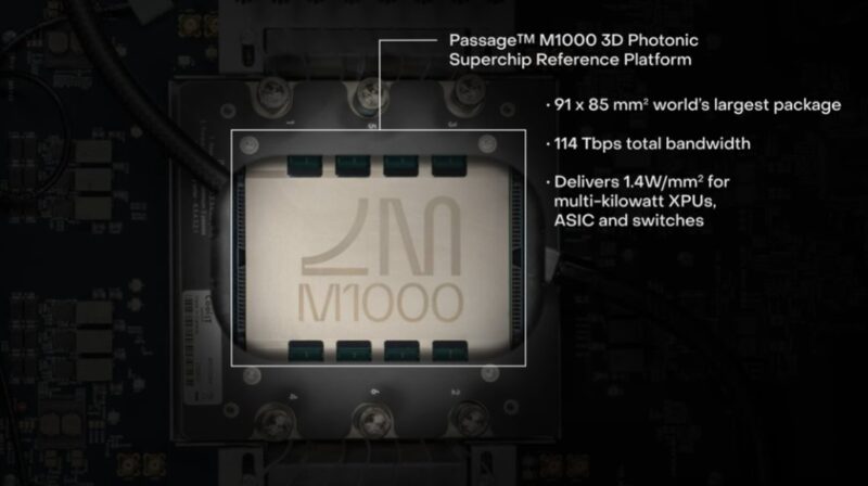 Lightmatter Passage 3D Photonic Reference Platform 114Tbps