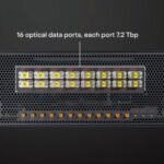 Lightmatter Passage 3D Photonic Reference Platform 16 Optical Ports Each At 7.2Tbps