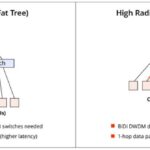 Lightmatter Passage High Radix Switch