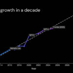 Lightmatter Passage M1000 At Hot Chips 2025 _Page_03
