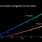Lightmatter Passage M1000 At Hot Chips 2025 _Page_04