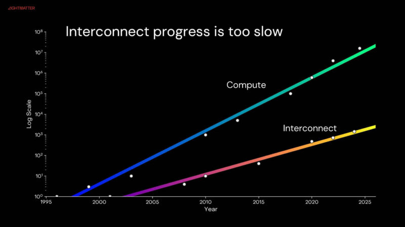 Lightmatter Passage M1000 At Hot Chips 2025 _Page_04