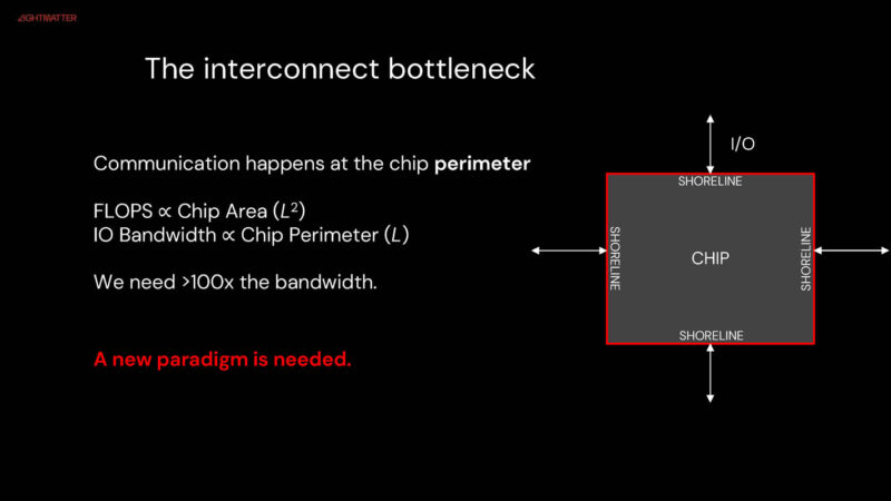 Lightmatter Passage M1000 At Hot Chips 2025 _Page_06