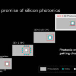 Lightmatter Passage M1000 At Hot Chips 2025 _Page_07
