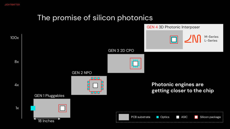 Lightmatter Passage M1000 At Hot Chips 2025 _Page_07