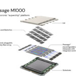 Lightmatter Passage M1000 At Hot Chips 2025 Passage M1000 Components