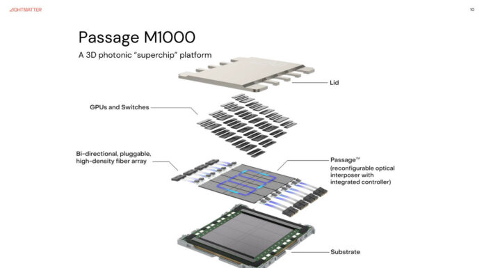 Lightmatter Passage M1000 at Hot Chips 2025 Lightmatter Passage M1000 At Hot Chips 2025 Passage M1000 Components