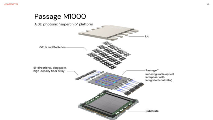 Lightmatter Passage M1000 At Hot Chips 2025 Passage M1000 Components