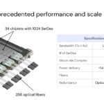 Lightmatter Passage M1000 At Hot Chips 2025 _Page_11